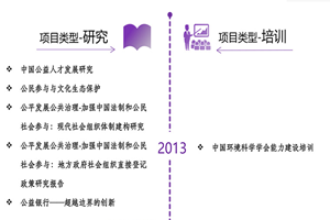 男人狂操女人的逼逼到爽非评估类项目发展历程